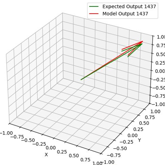 Machine-learning comparison